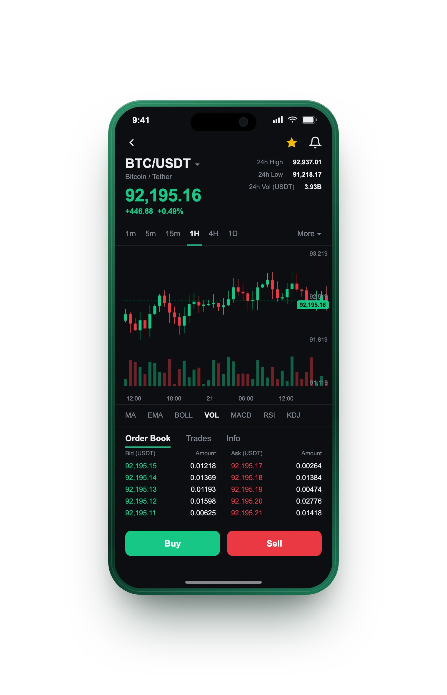 Albion Credmere — BTC/USDT live candlestick chart, order book and one-tap Buy/Sell on mobile